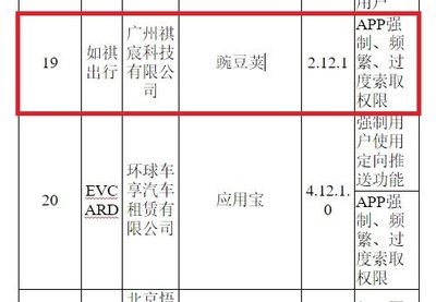如祺出行APP因强制、频繁索取权限问题遭工信部通报