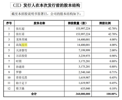 蜜雪冰城公布招股书:三年赚了近30亿!但是真便宜仅6-8元